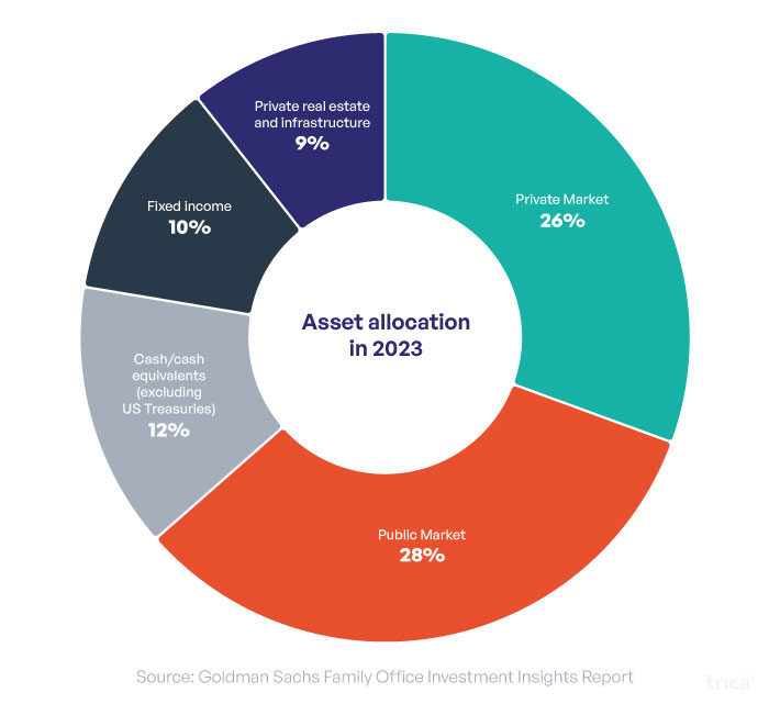 Asset-allocation-in-2023 (2)