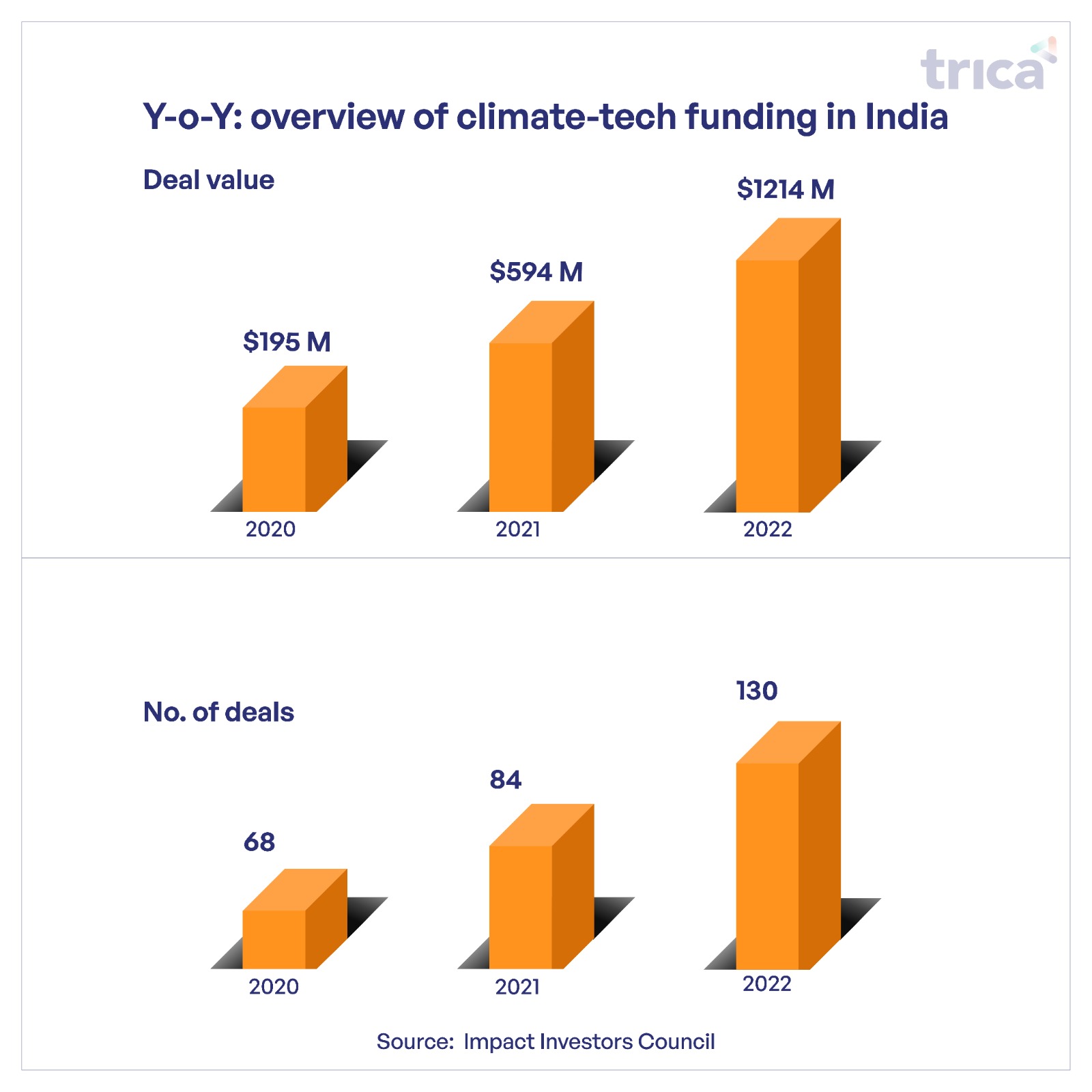 climate-tech funding