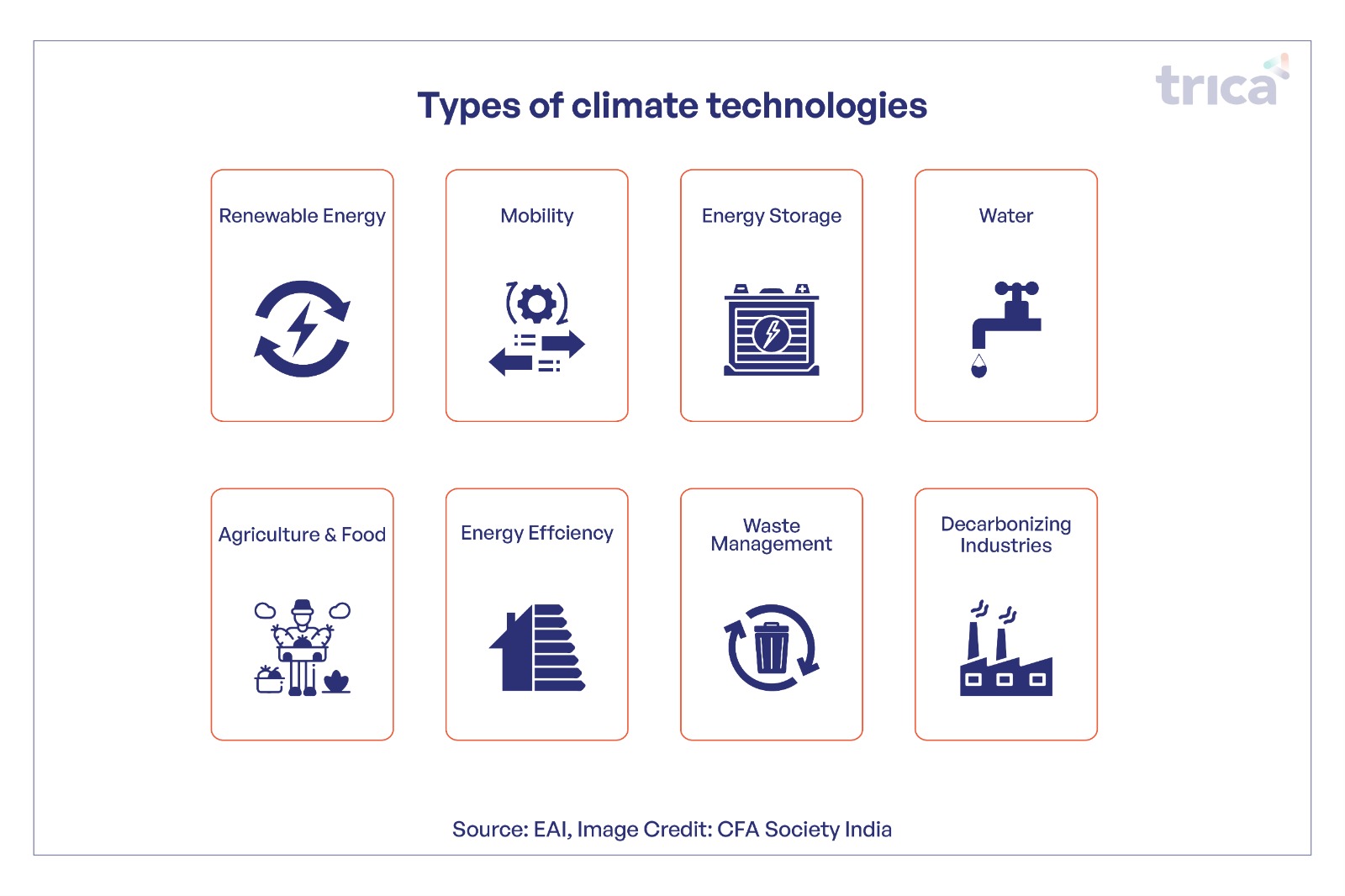 types of climate tech