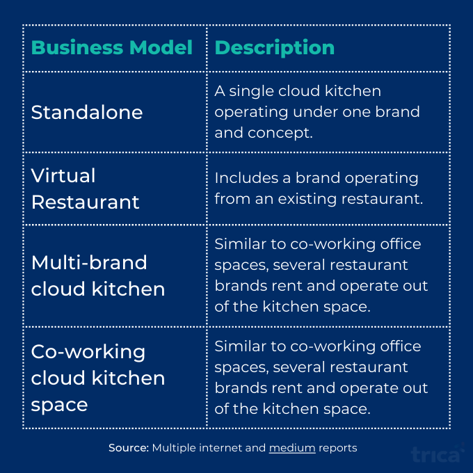 cloud kitchen